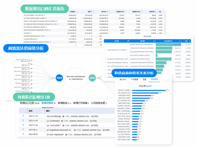 市场分析,竞对市场分析,竞对相关市场分析 市场分析,竞对市场分析,竞对相关市场分析