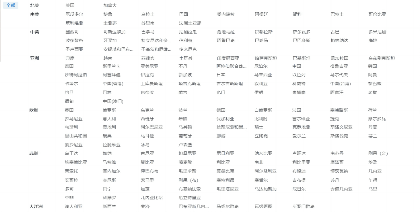 海关数据,k8com官网海关数据,优质海关数据