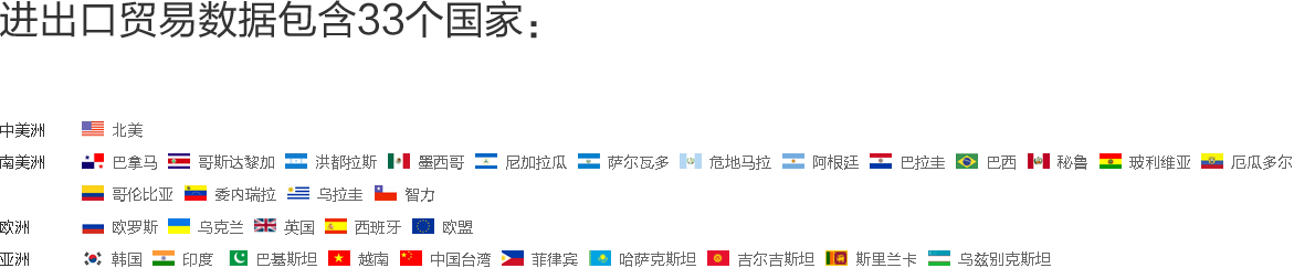 海关数据,外贸数据,k8com官网,外贸客户,外贸通