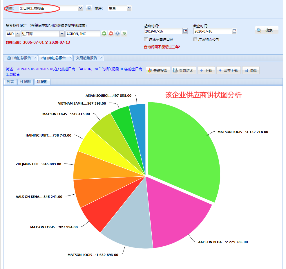海关数据,找国外客户,国外采购商，k8com官网数据，k8com官网
