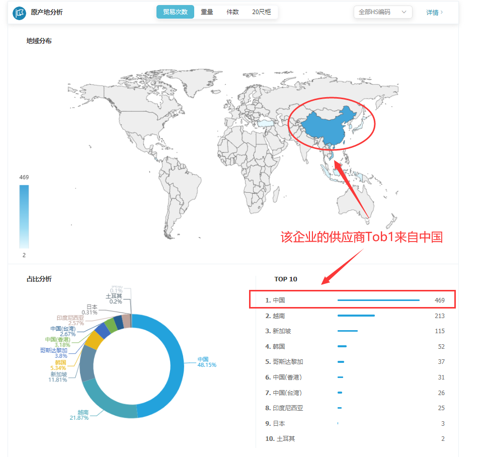 海关数据,找国外客户,国外采购商，k8com官网数据，k8com官网